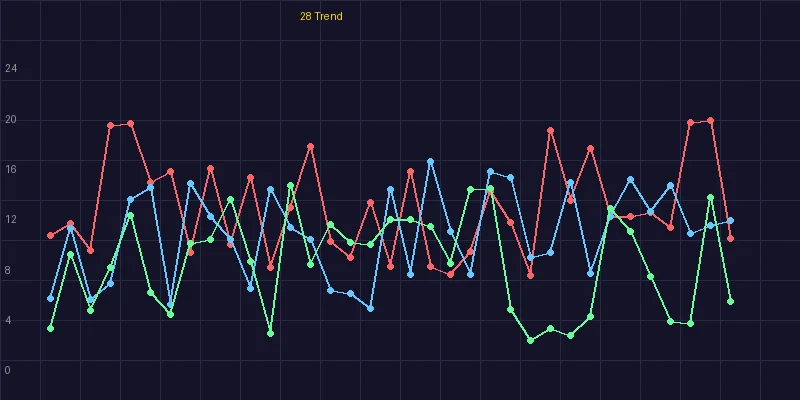 加拿大28走势图分析