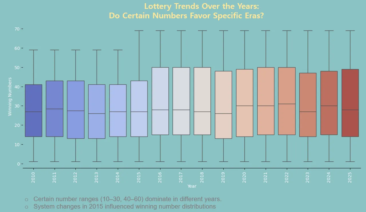 加拿大28历史开奖数据分析图表